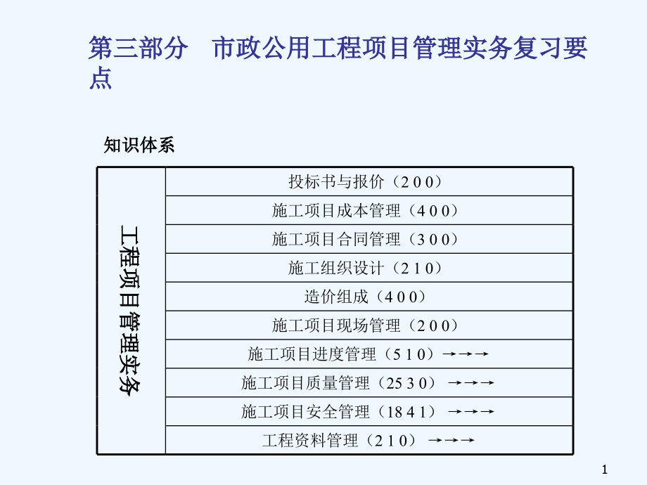 市政建造师重要课件_第1页