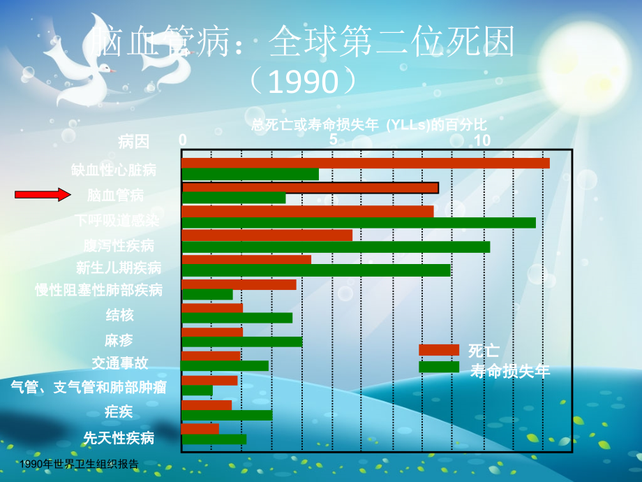 急性缺血性脑卒中治疗进展ppt课件_第1页