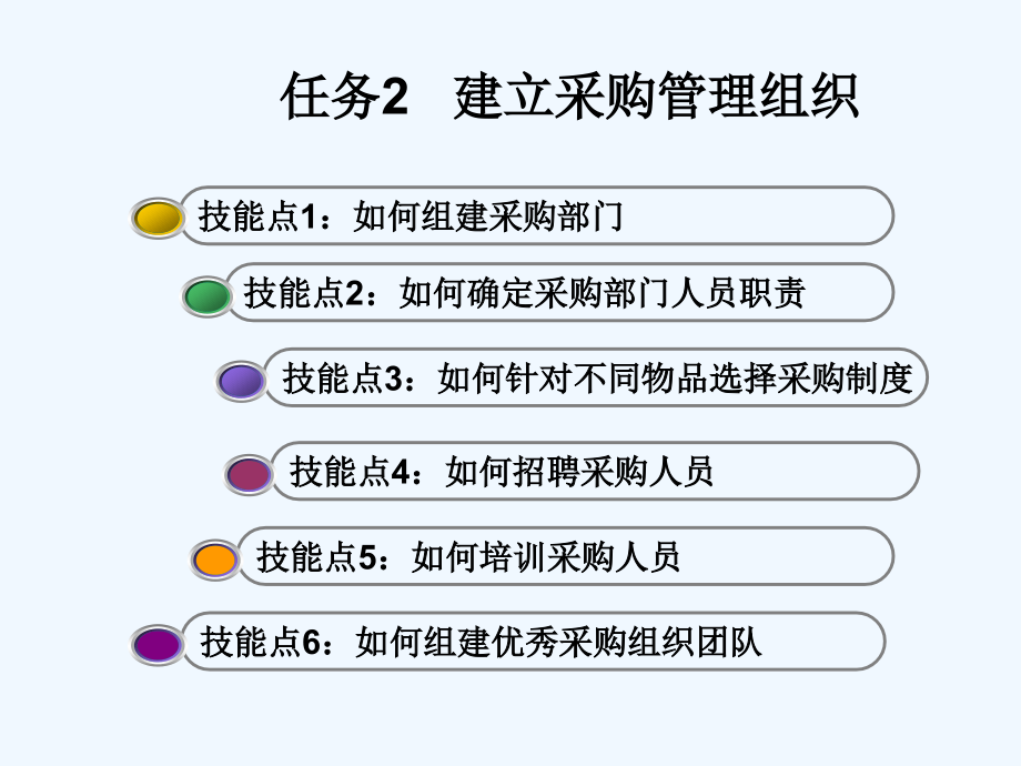 建立采购管理组织ppt课件_第1页