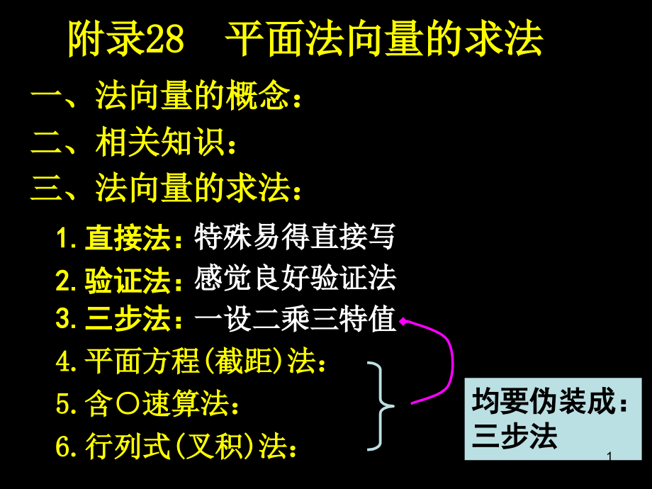 平面法向量的求法课件_第1页