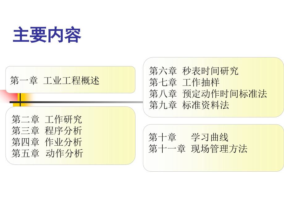 工业工程1-5章课件-资料_第1页