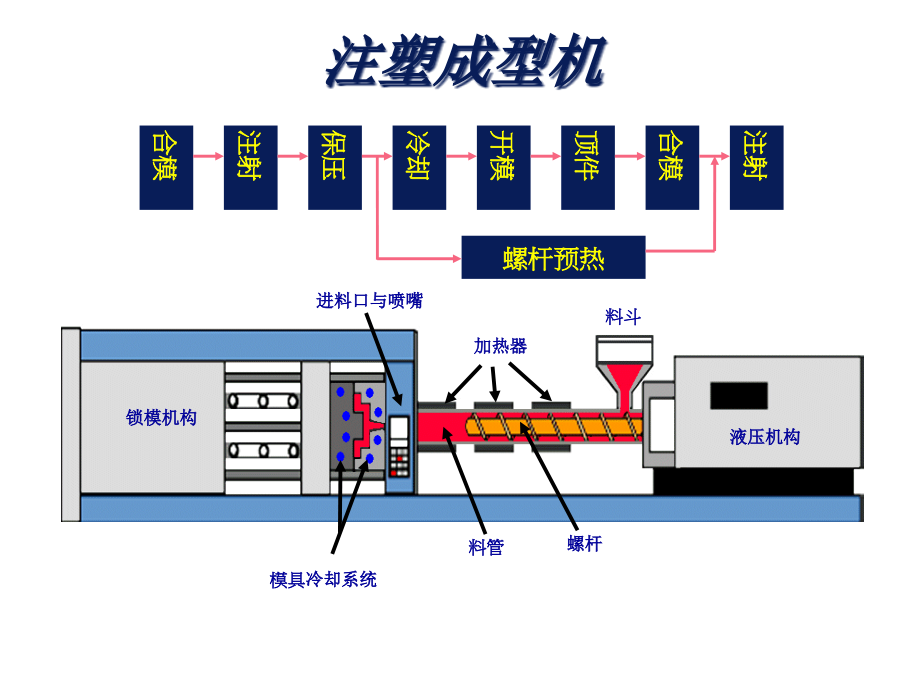 moldflow注塑常见问题分析与解决课件_第1页