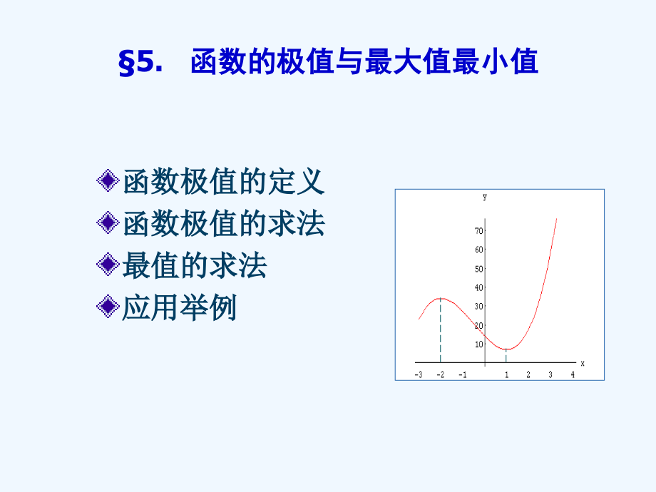 函数的极值与最大值最小值课件_第1页