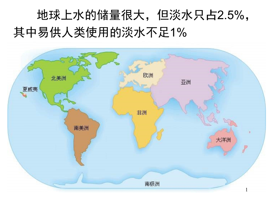 第一章第一节萃取和分液课件_第1页