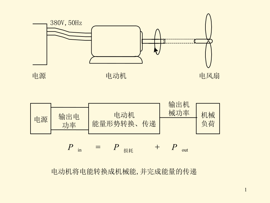 新15章3八章电动机课件_第1页