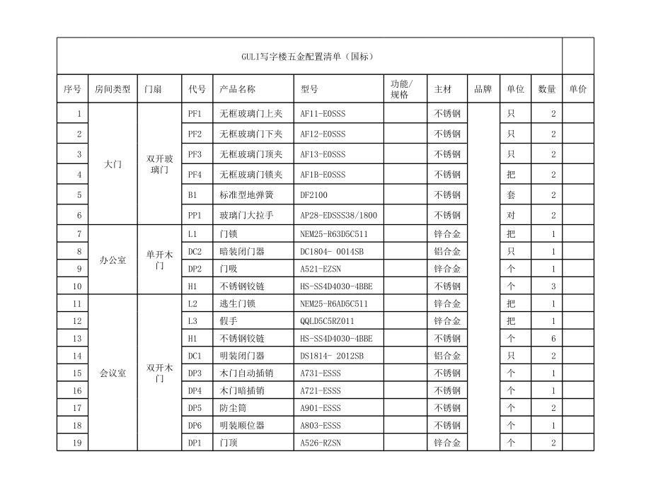 写字楼国标GULI五金产品介绍(套餐)课件_第1页