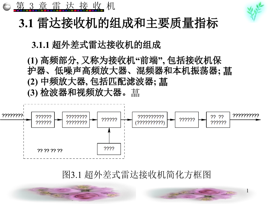 第3章雷达接收机课件_第1页