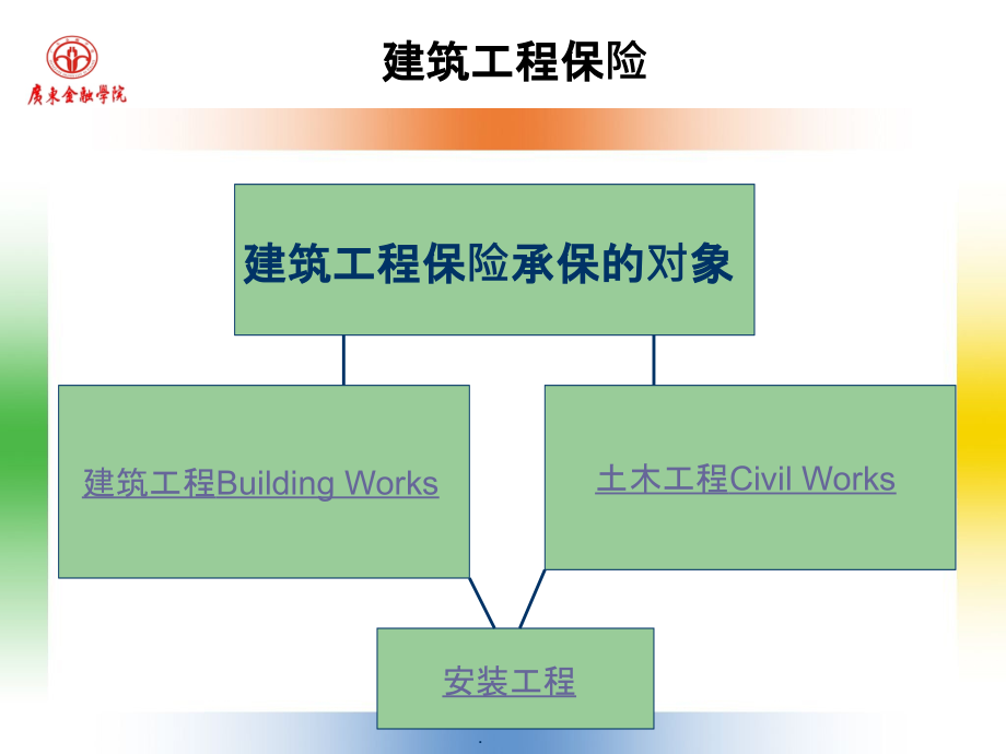 建筑工程保险课件_第1页