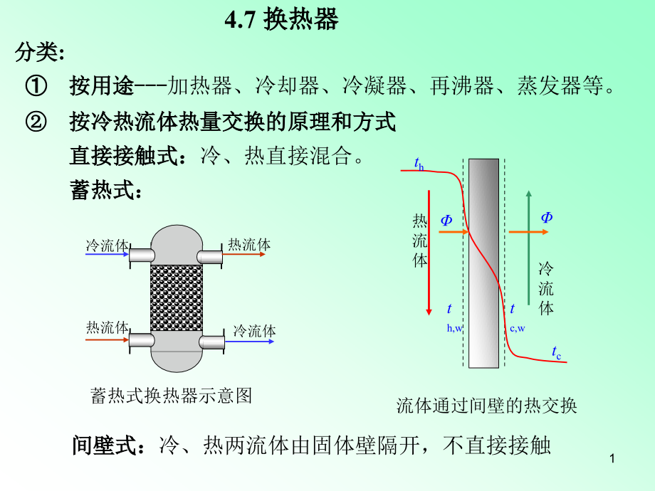 换热器设计手册课件_第1页