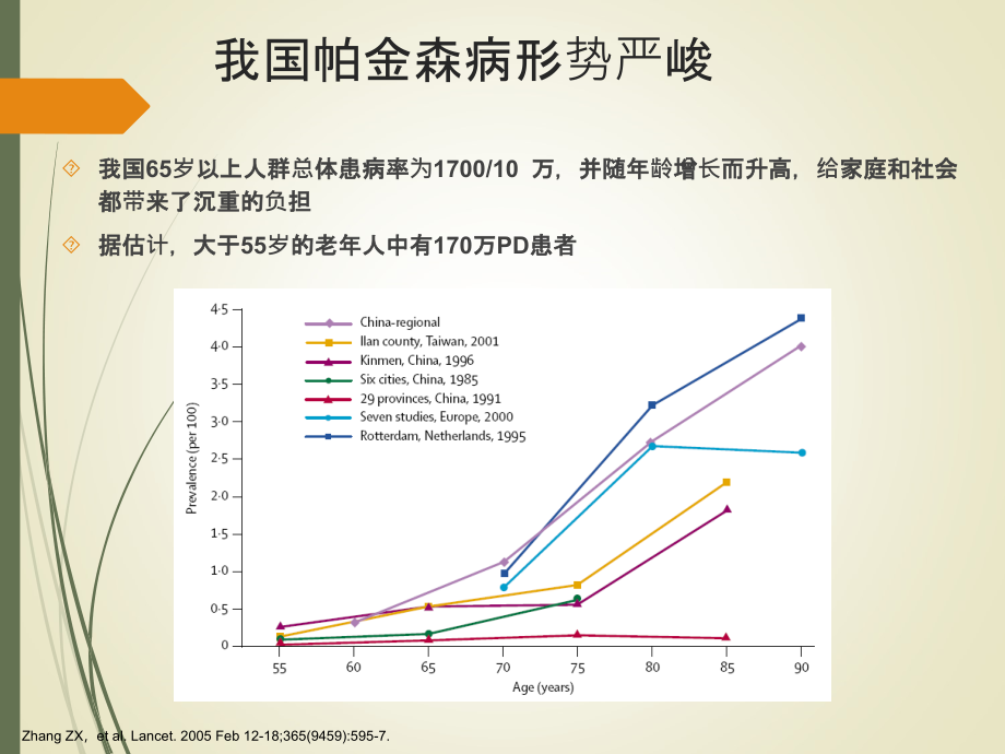 帕金森病年指南解读课件_第1页