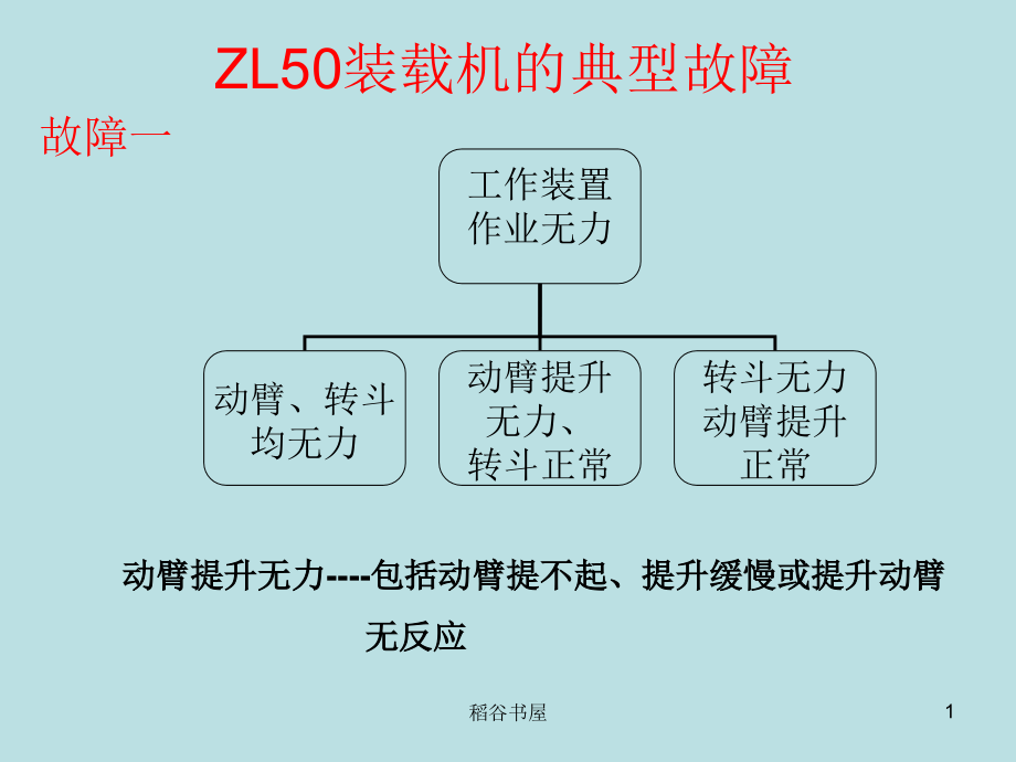 ZL50装载机典型故障(专业材料)课件_第1页