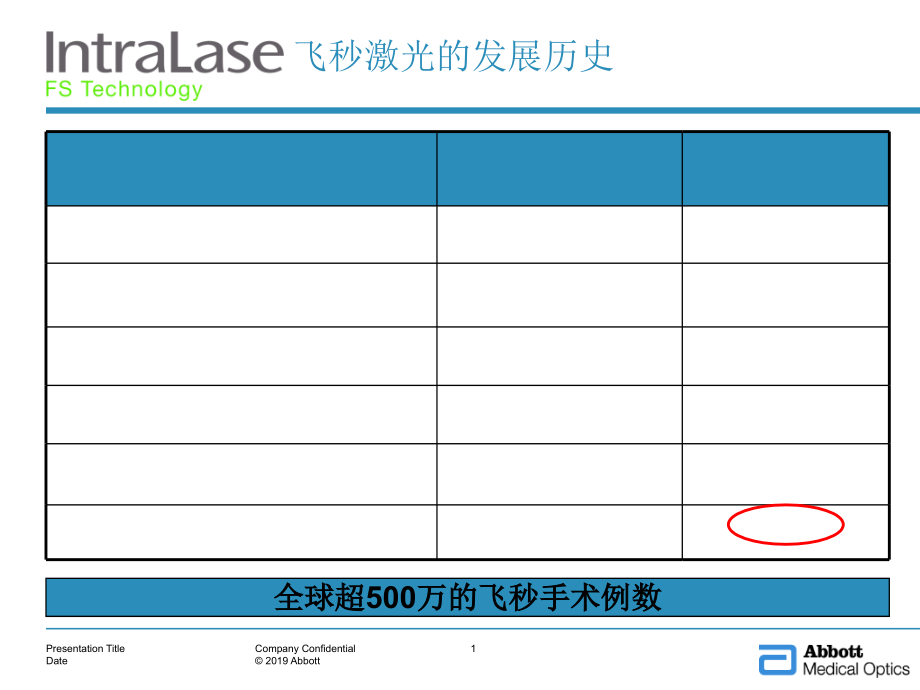 iFS飞秒激光系统全面资料介绍课件_第1页