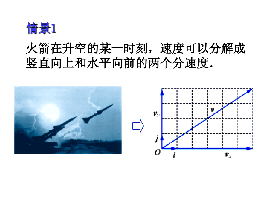 平面向量分解定理课件_第1页