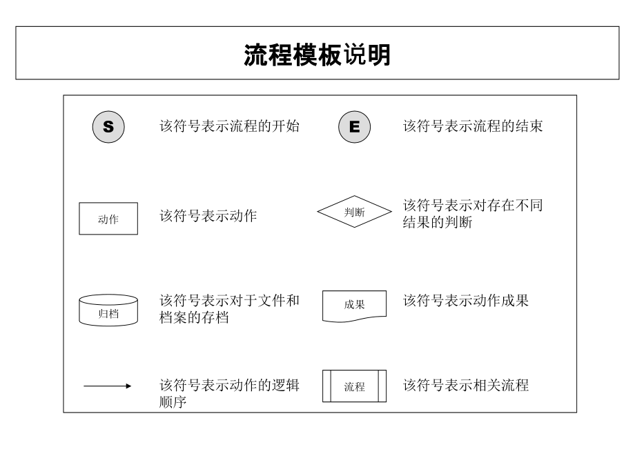 人力资源规划流程图实用课件_第1页