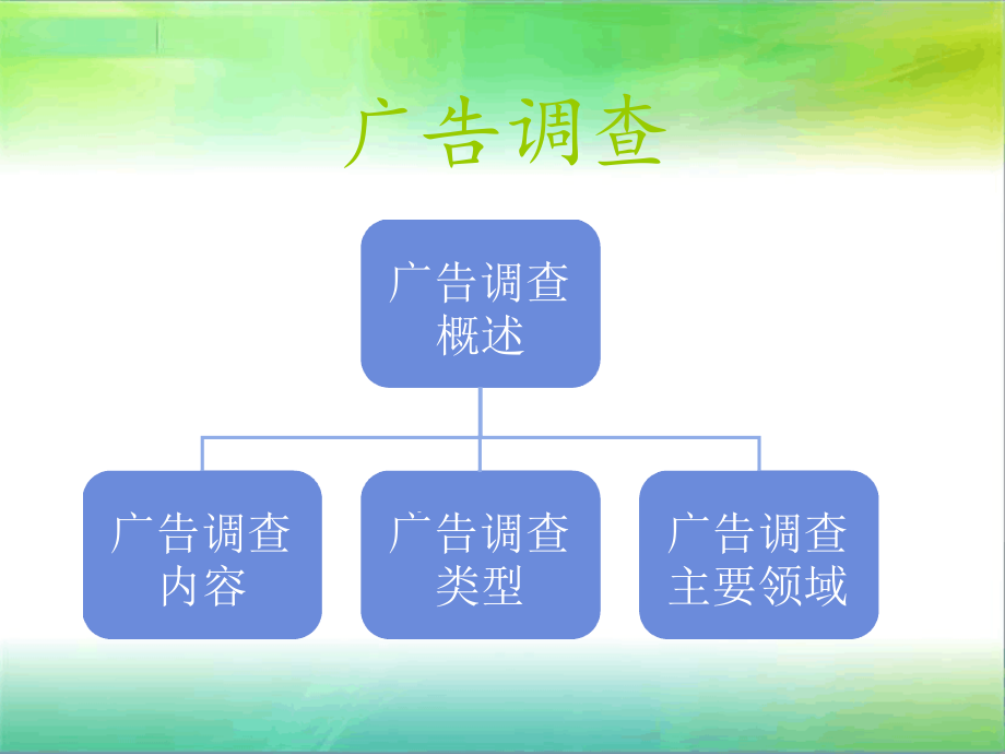 广告调查报告讲解课件_第1页