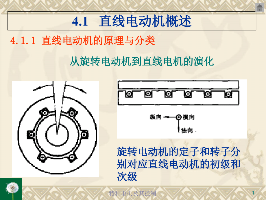 第4章-直线电动机课件_第1页