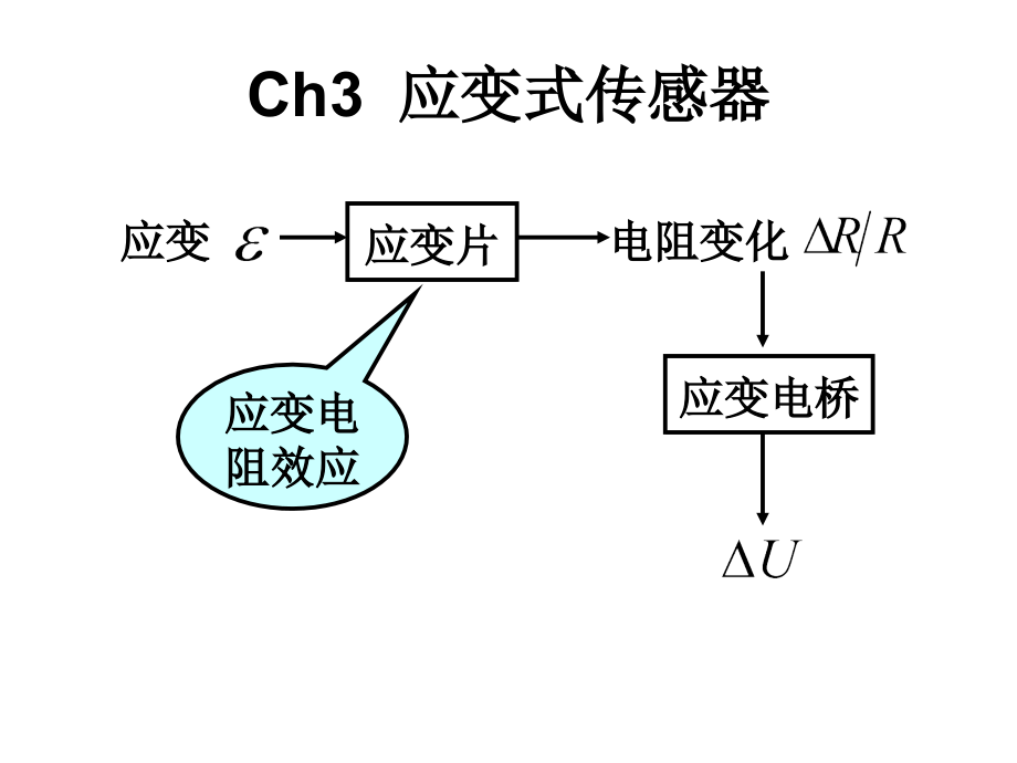 应变式传感器N课件_第1页