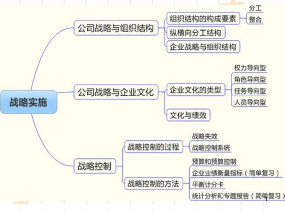 公司战略与风险管理ppt课件（第四章）_第1页