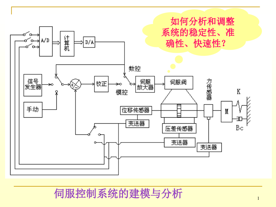 液压动力元件课件_第1页