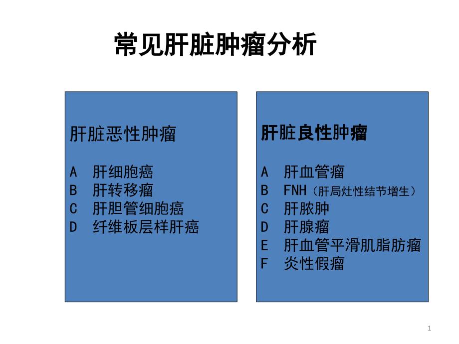 常见肝脏肿瘤分析课件_第1页