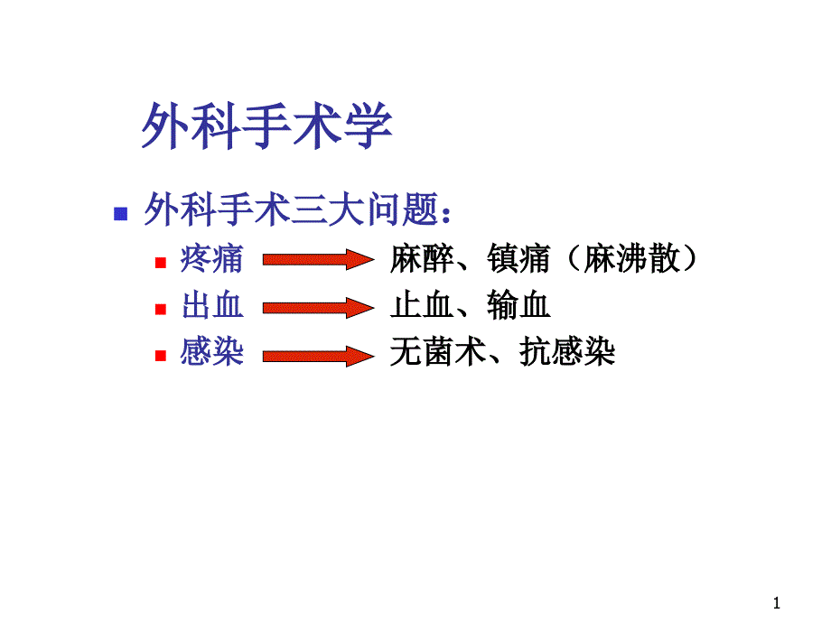 外科手术总论课件_第1页