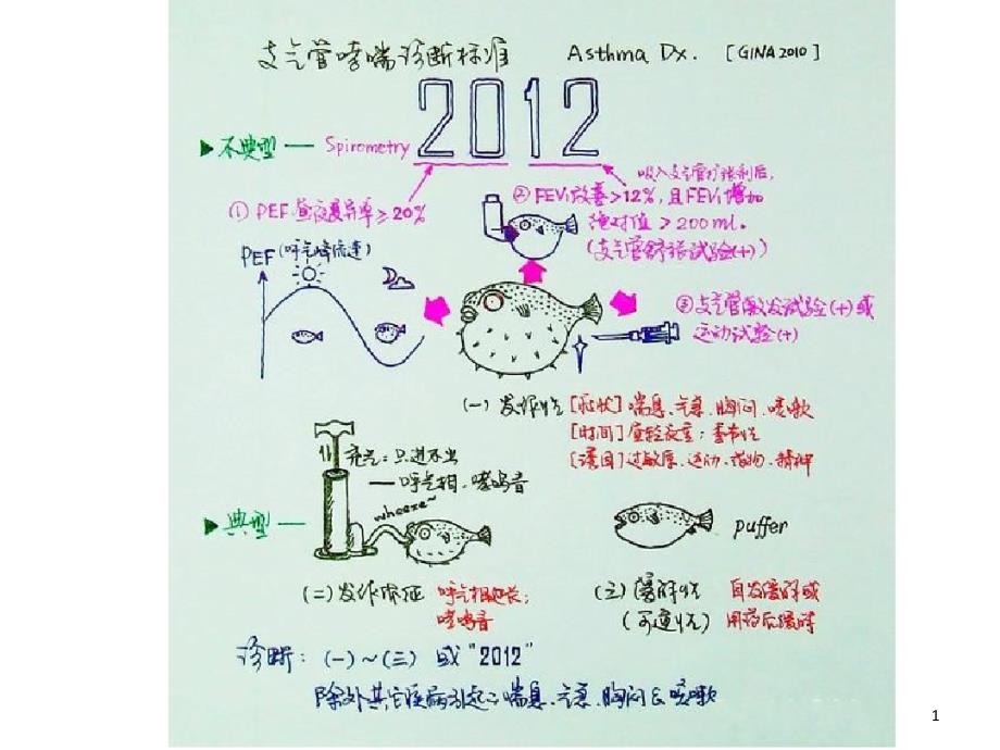 医学学习简笔画课件_第1页