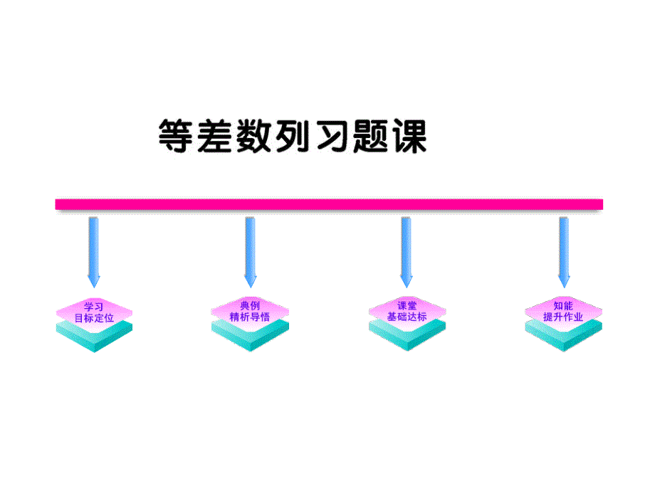 江西省信丰二中高二数学《232等差数列复习课》课件_第1页