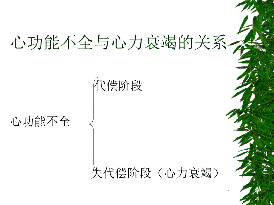 充血性心力衰竭libo课件_第1页