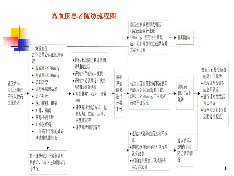 公共卫生课件_第1页