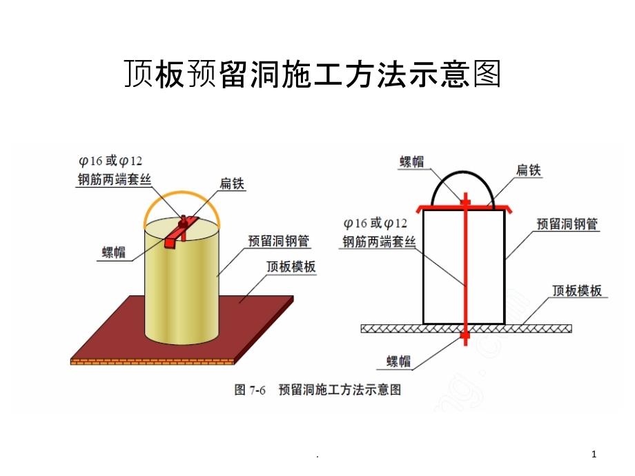 给排水质量培训课件_第1页