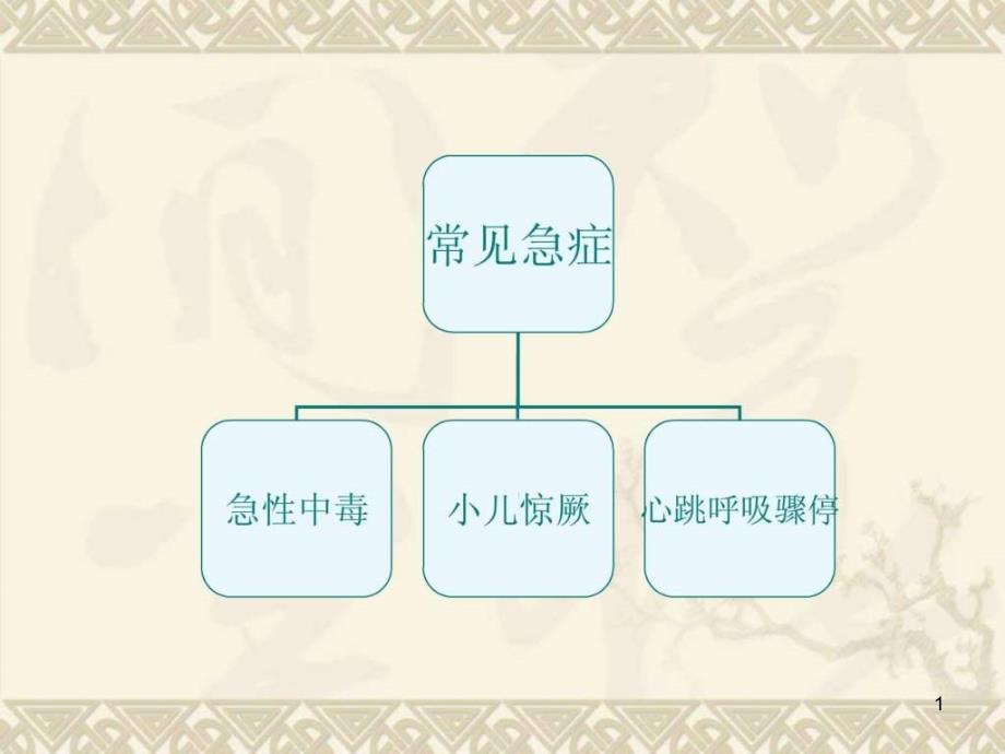 第17章急症患儿的护理基础医学医药卫生专业课件_第1页