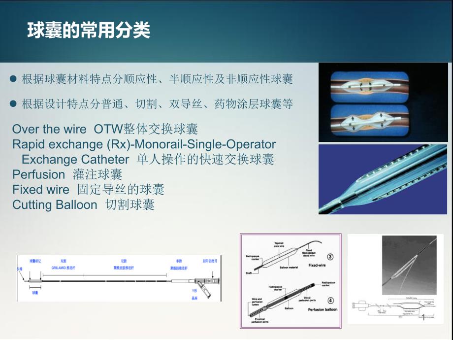 介入治疗中球囊作用及进展课件_第1页