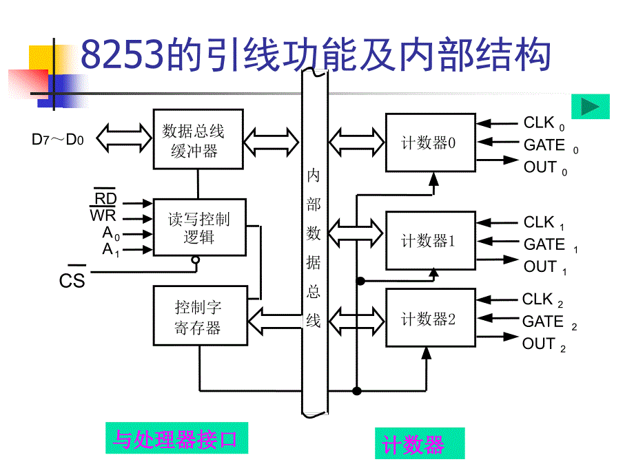 常用接口芯片及应用（3）_第1页