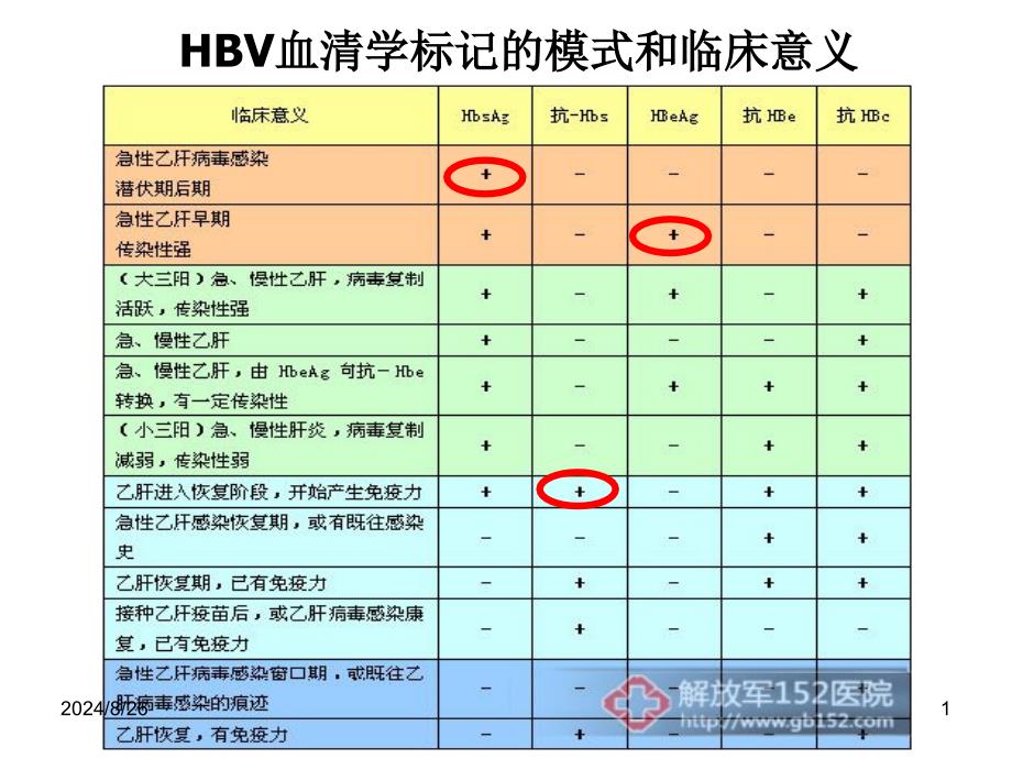 肝炎患者饮食指导ppt课件_第1页