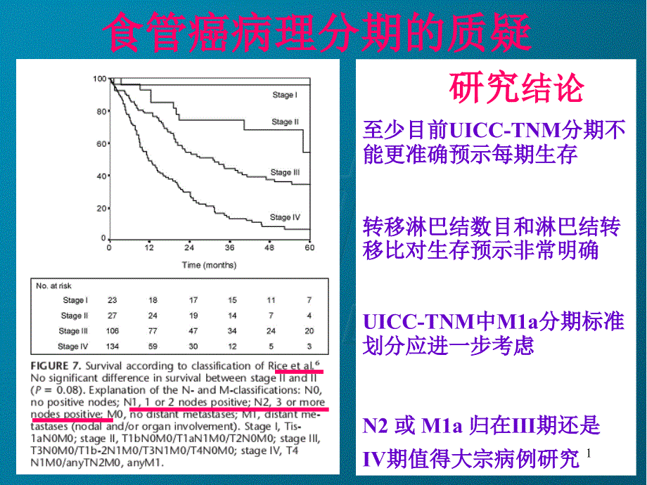 食管癌临床分期的影像学研究探讨课件_第1页