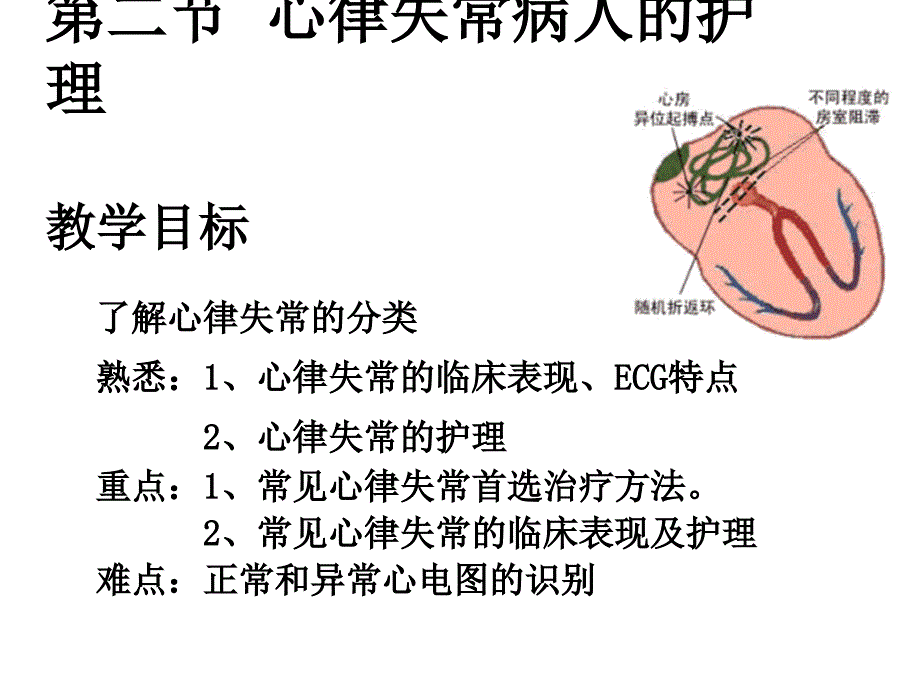 二节心律失常病人的护理课件_第1页