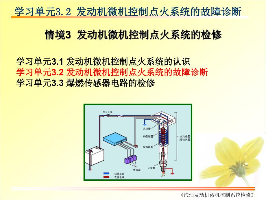 汽车发动机微机控制点火系统故障诊断_第1页