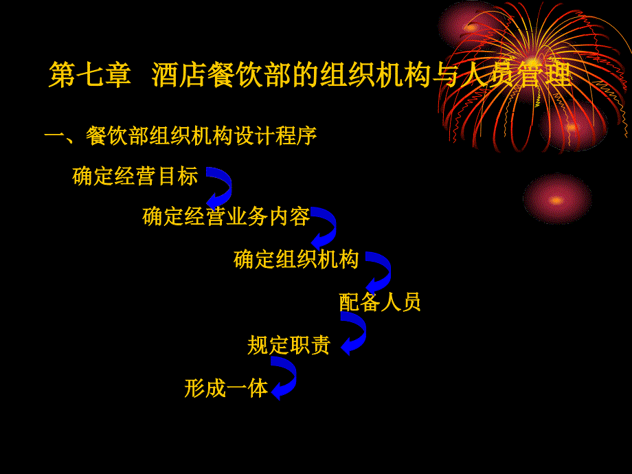 第七章 餐厅的组织机构与人员管理_第1页