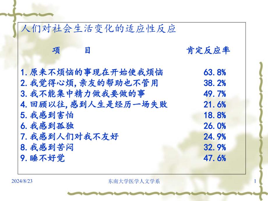 心理咨询与心理治疗讲义课件_第1页