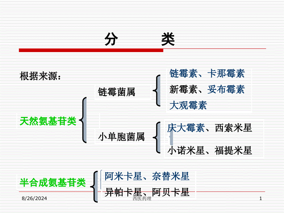 西医药理学第三十章氨基苷类抗生素课件_第1页