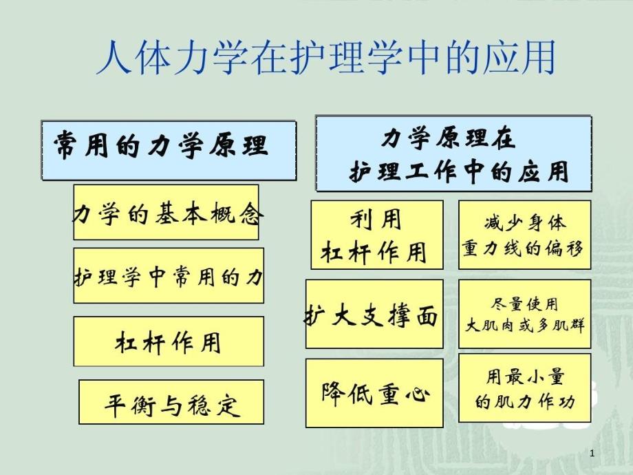 护理学基础人体力学在护理学中的应用课件_第1页