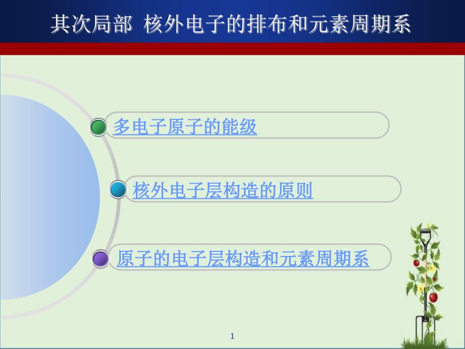 原子結(jié)構(gòu)與元素周期系PPT課件_第1頁
