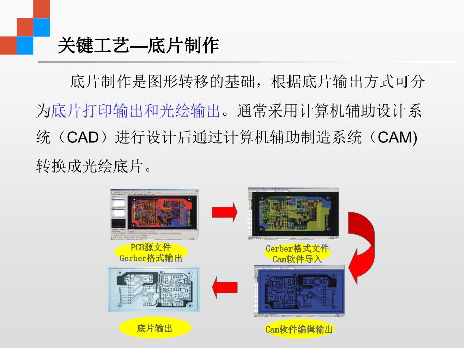 试论集成电路芯片封装_第1页