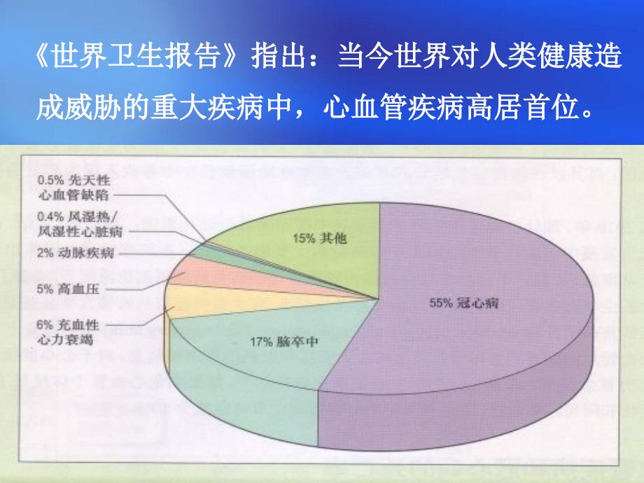 冠心病竞赛课件_第1页