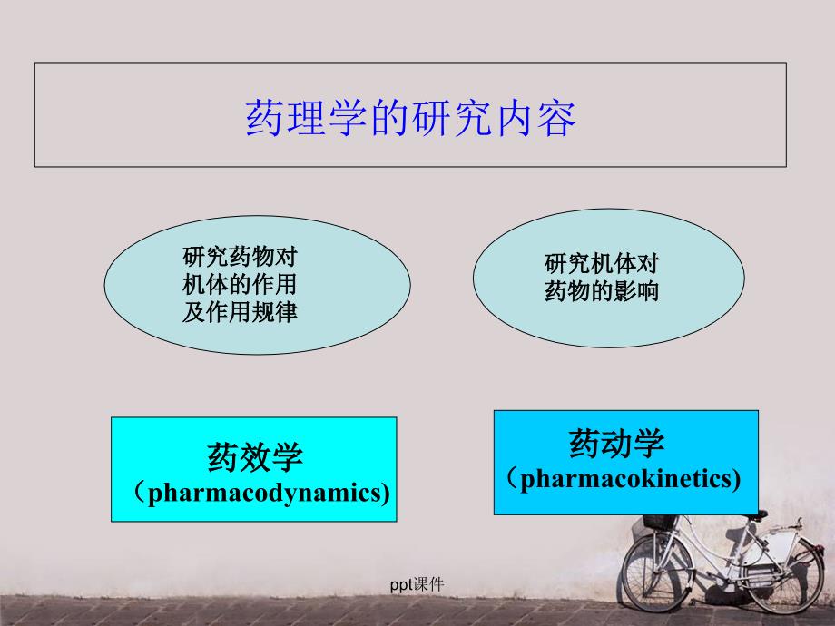 第3章--临床药效学--课件_第1页