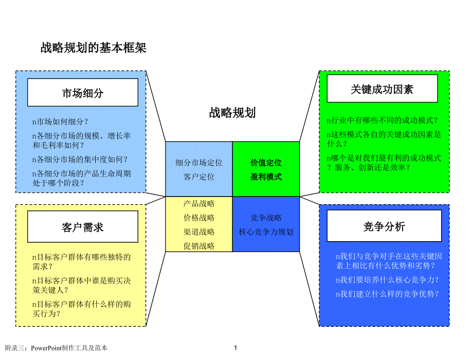 简单实用的用于企业分析的图表_第1页