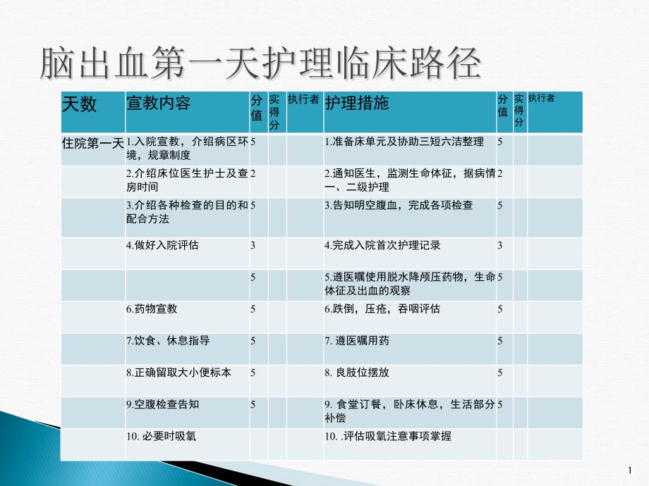 神经内科相关护理临床路径与标准化书写讲课课件_第1页