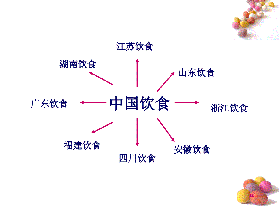 第三个探究潮汕饮食文化课件_第1页