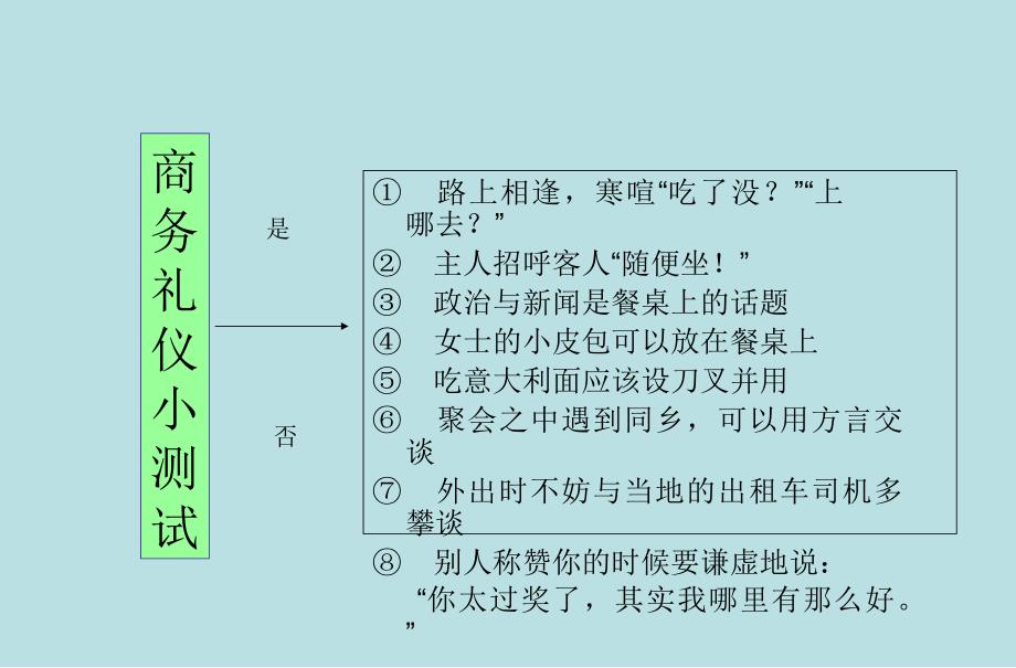 办公室商务礼仪手册_第1页