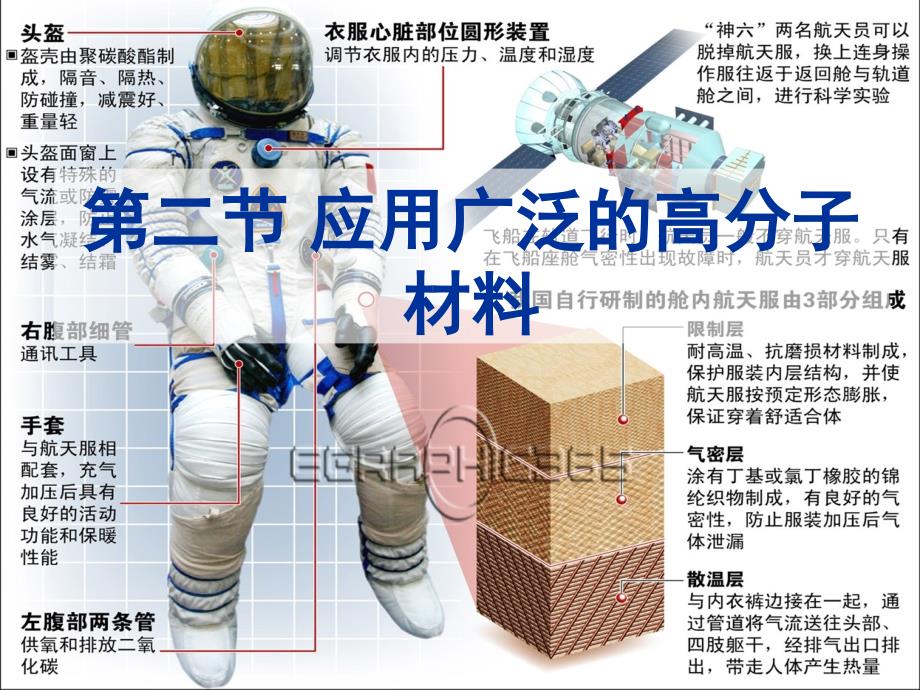 人教版化学选修五5.2《应用广泛的高分子材料》ppt课件_第1页